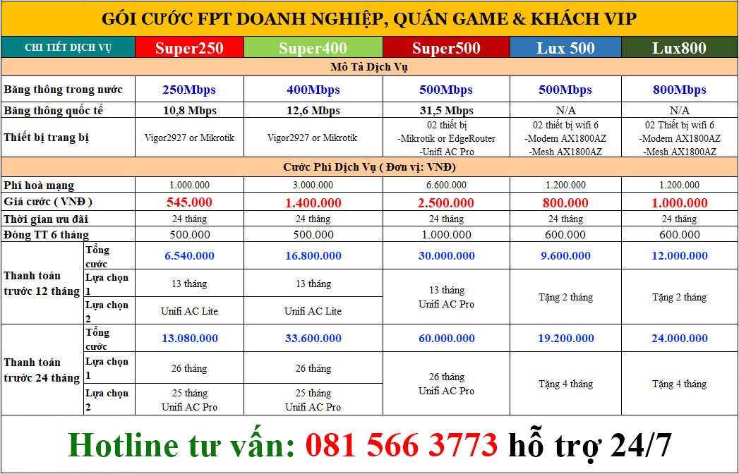 goi-cuoc-toc-do-cao-cho-doanh-nghiep-quan-game-nha-hang